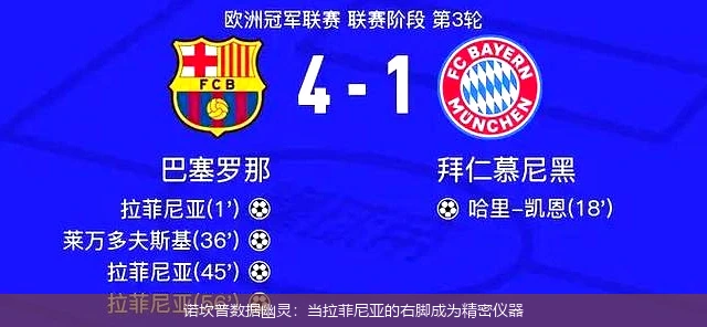 4月11日讯,诺坎普数据幽灵：当拉菲尼亚的右脚成为精密仪器