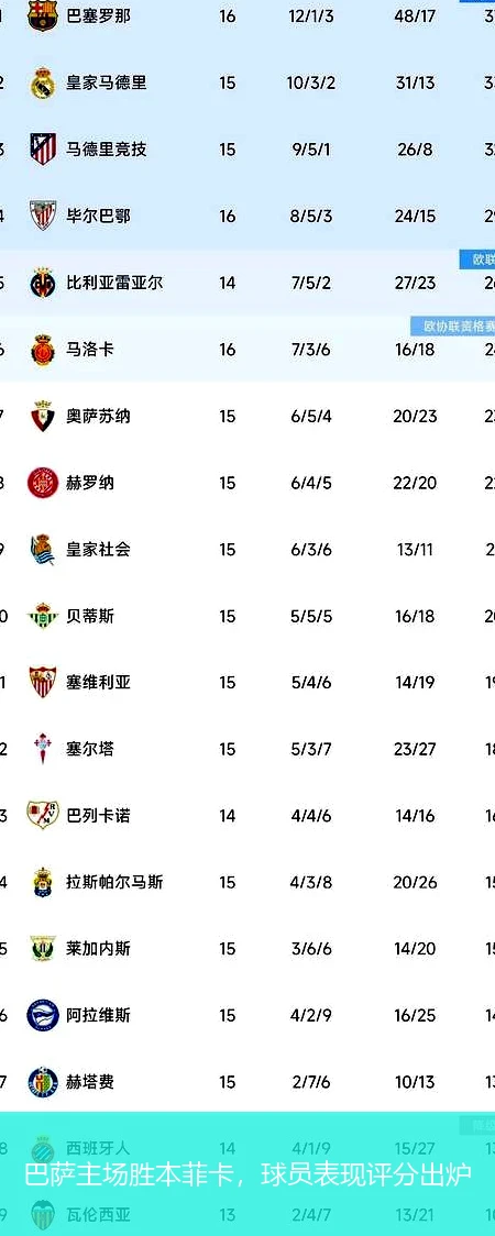 巴萨主场胜本菲卡，球员表现评分出炉