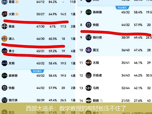 4月13日讯,西部大逃杀：数学教授的棺材板压不住了