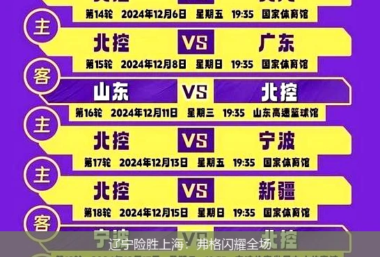 辽宁险胜上海：弗格闪耀全场