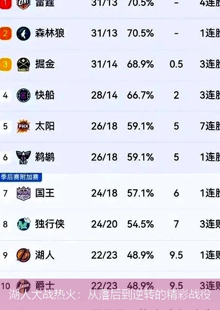 湖人大战热火：从落后到逆转的精彩战役