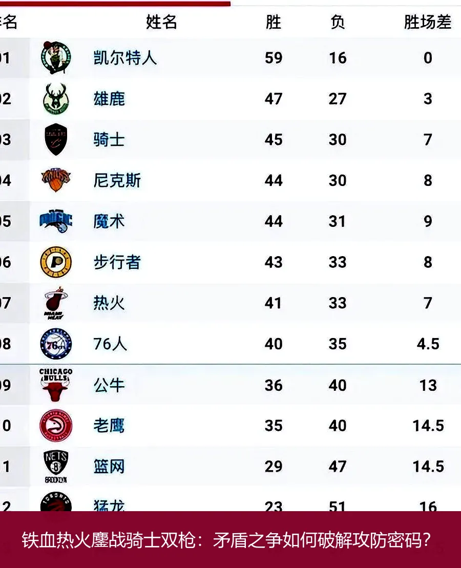 4月22日讯,铁血热火鏖战骑士双枪：矛盾之争如何破解攻防密码？