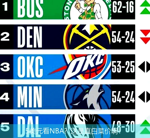5美元看NBA？这是真白菜价啊！